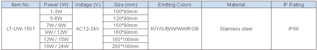 Lighting Supplier|Lightac Lighting
